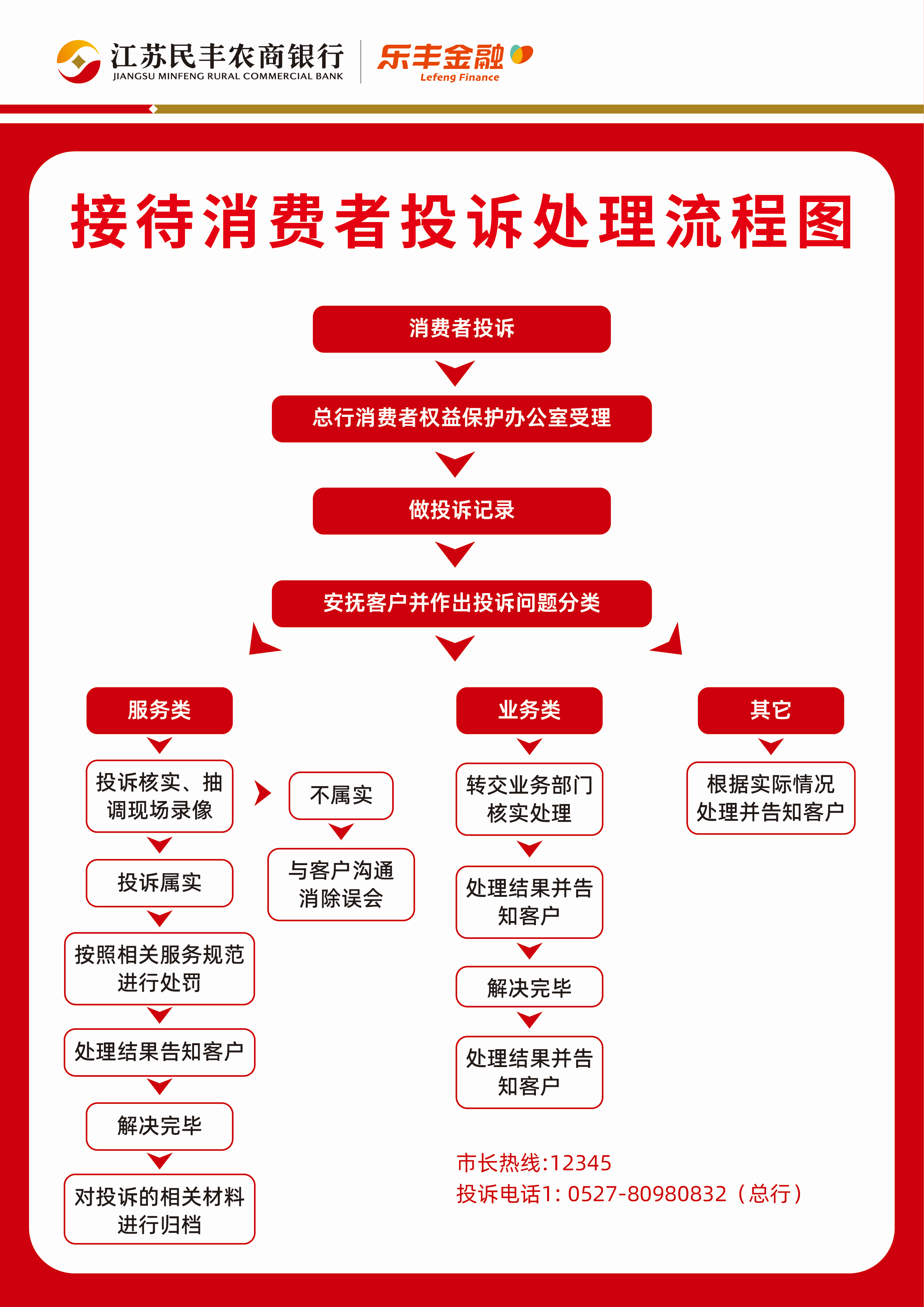 接待消費(fèi)者投訴處理流程