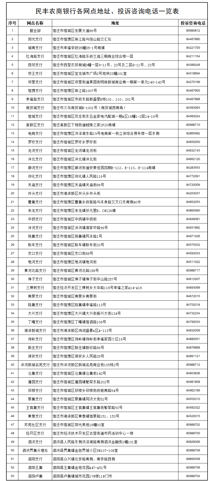 無(wú)標(biāo)題1234