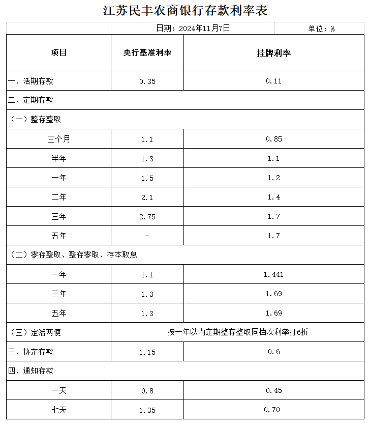 利率1